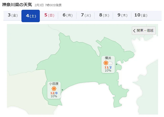 当日の天気予報